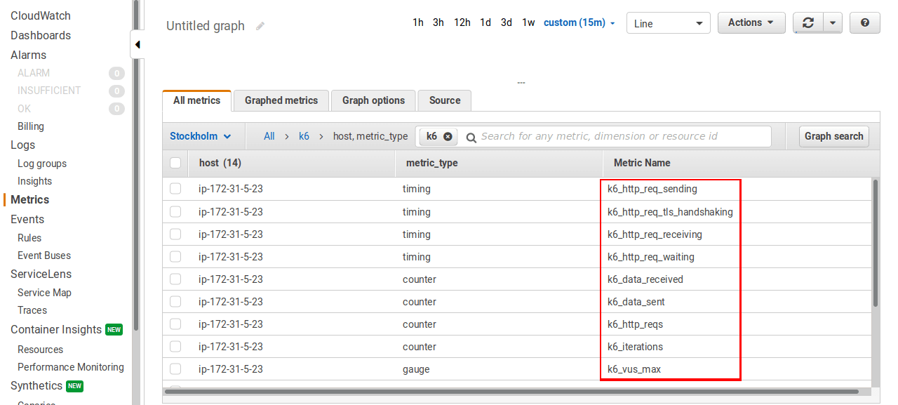 List of k6 metrics